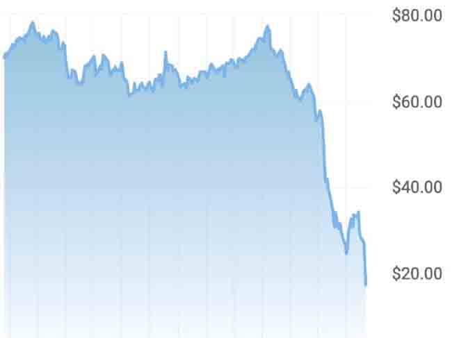 How the Malaysian Tapis fell below $20 a barrel this month. Picture: Oilprices.com