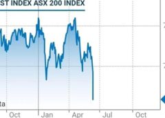 Thị trường chứng khoán của Úc bay hơi $108 tỉ hôm nay