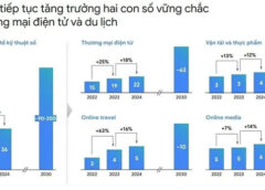 Quy mô nền kinh tế số Việt Nam dự kiến đạt 36 tỷ USD trong năm 2024