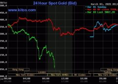 Giá vàng thế giới, chứng khoán Mỹ cùng lao dốc