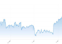 Giá dầu thế giới tiếp tục tăng cao